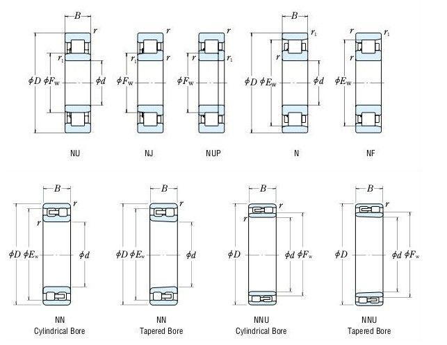 Vòng bi lăn hình trụ có sẵn 90 * 190 * 43mm NUP 2203 Cho Máy Dệt