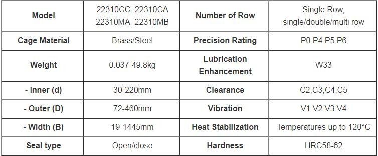 Vòng bi lăn hình cầu 22310 Kích thước 50 * 110 * 40 mm cho tải trọng nặng và chống va đập